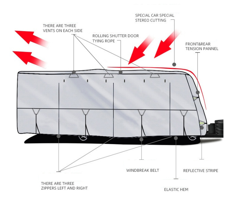 Waterproof Waterproof Camper Cover, Sunproof, Dustproof Oxford Cloth RV Storage Covers